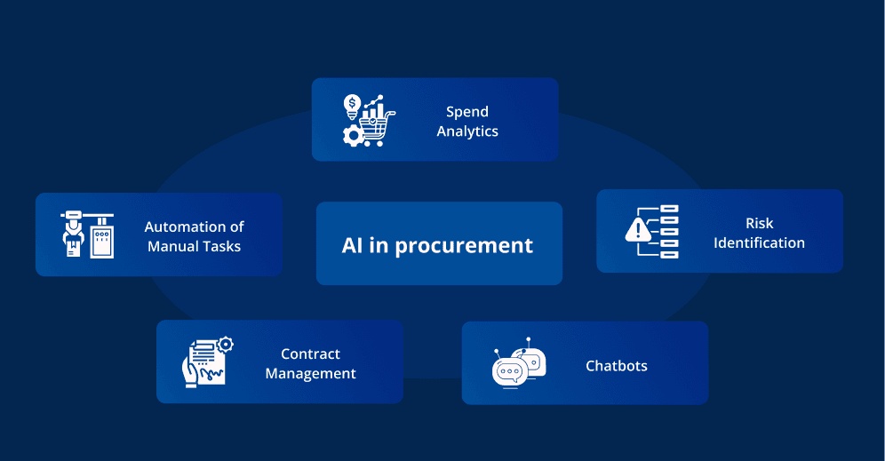 How Teams Save 20+ Hours Per Week with Procurli